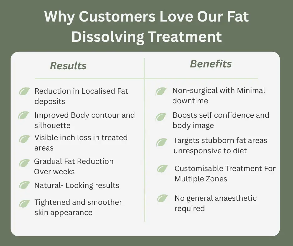 Uncovering the Mechanics of Fat-Dissolving Surgery 2 Fat-dissolving Wales table of benefits